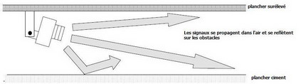 Image h�berg�e par Casimages.com : votre h�bergeur d images simple et gratuit