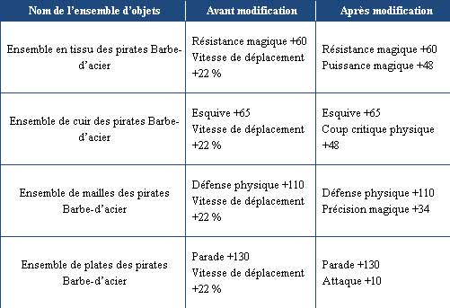 Image hébergée par Casimages.com : votre hébergeur d images simple et gratuit