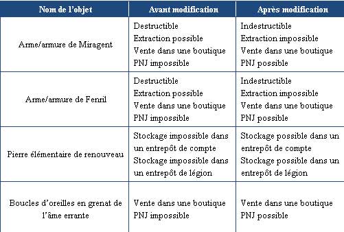 Image hébergée par Casimages.com : votre hébergeur d images simple et gratuit