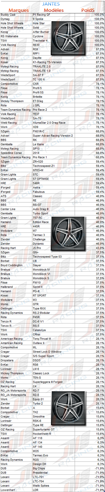 ForzaMotorsport.fr