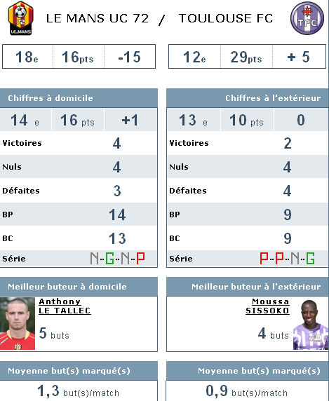 Les chiffres MUC 72 / TFC
