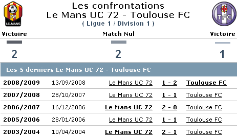 Les confrontations MUC 72 / TFC