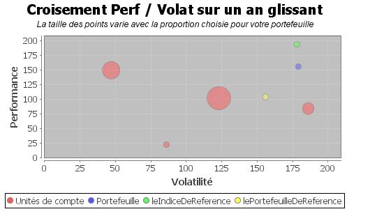 RÃ©sultats