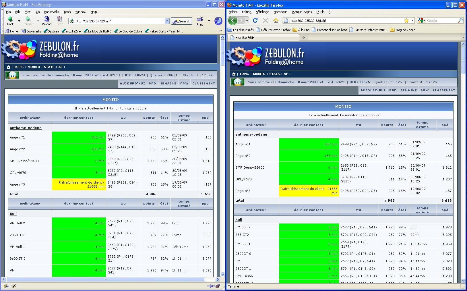 Comparaison FF&SM