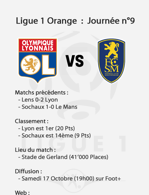 [L1] Lyon 0-2 Sochaux (Néant) 091014063221210724639257