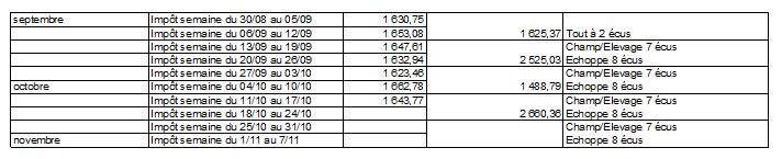 [Bilan Éco.] 1455/1461 - Saint-Claude - Page 2 091107034220464464800973