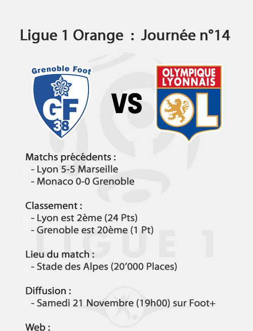 [L1] Grenoble 1-1 Lyon (Delgado & Kolo') 091110045855210724827585