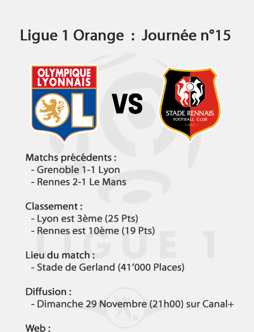 [L1] Lyon 1-1 Rennes (Lisandro) 091125092127210724936028