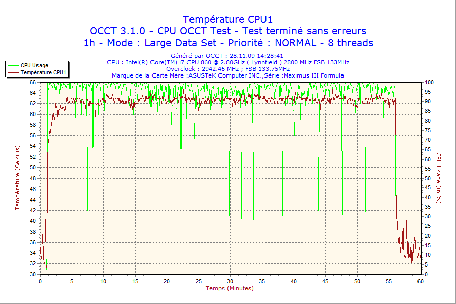 2009-11-28-14h28-CPU1