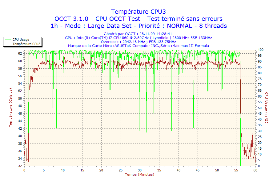 2009-11-28-14h28-CPU3