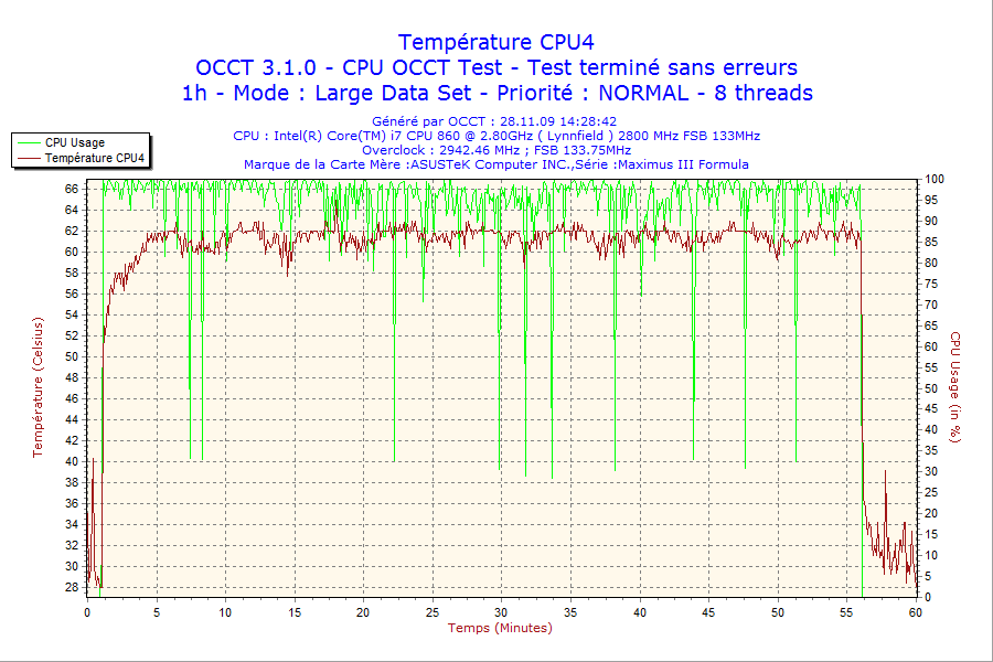 2009-11-28-14h28-CPU4