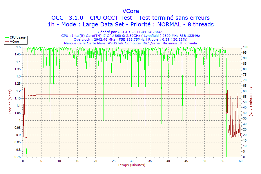 2009-11-28-14h28-VCore