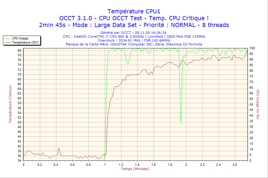 2009-11-28-16h06-CPU1