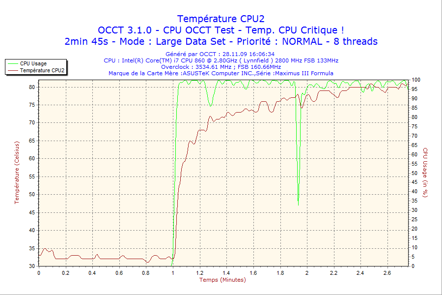 2009-11-28-16h06-CPU2