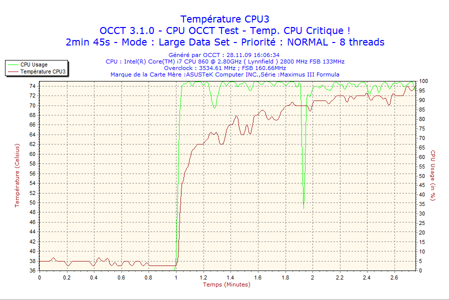 2009-11-28-16h06-CPU3