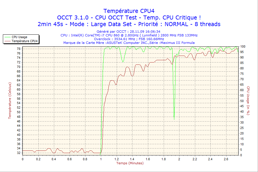 2009-11-28-16h06-CPU4