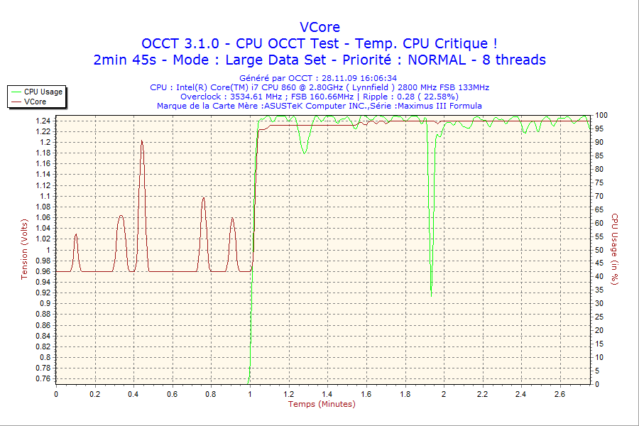 2009-11-28-16h06-VCore