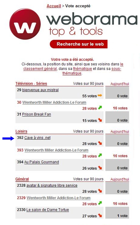 Les votes WMA (2010) 100123083327256825303760