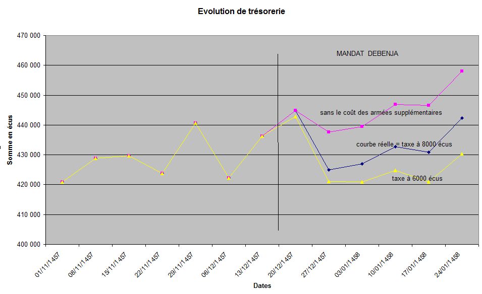 Bilans comtaux 100127102933464465328091