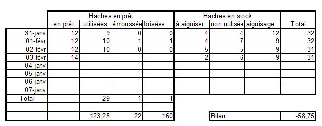 [Mairie] Bilan financier de la forêt de Saint-Claude - Page 2 100204110827464465373284