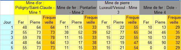 [MINES] Optimisation des capacités 100205103501464465382139