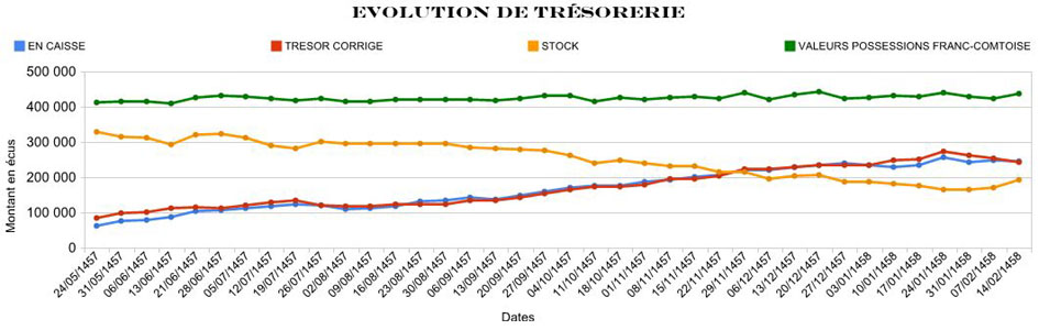 Bilans comtaux 100214125800464465437323