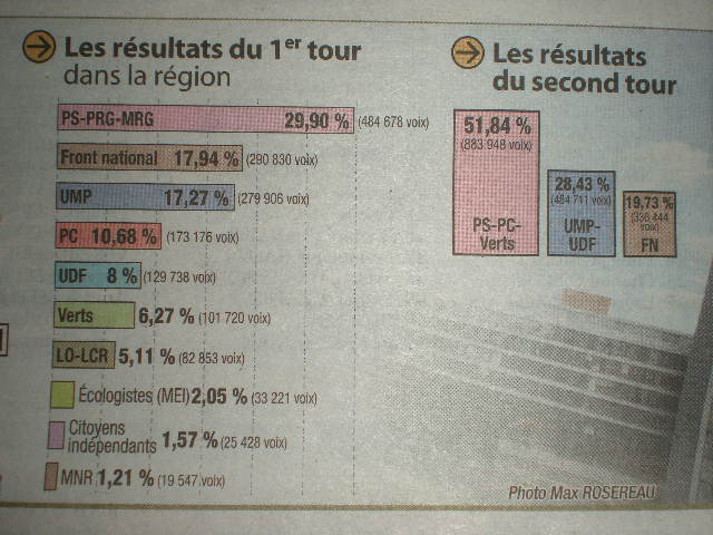 Regionale verkiezingen in Noord-Frankrijk - Pagina 2 100222045747970735495525